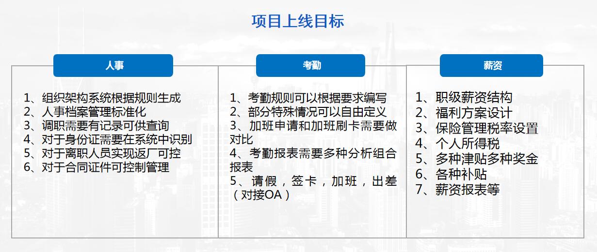 聯大科技hr系統