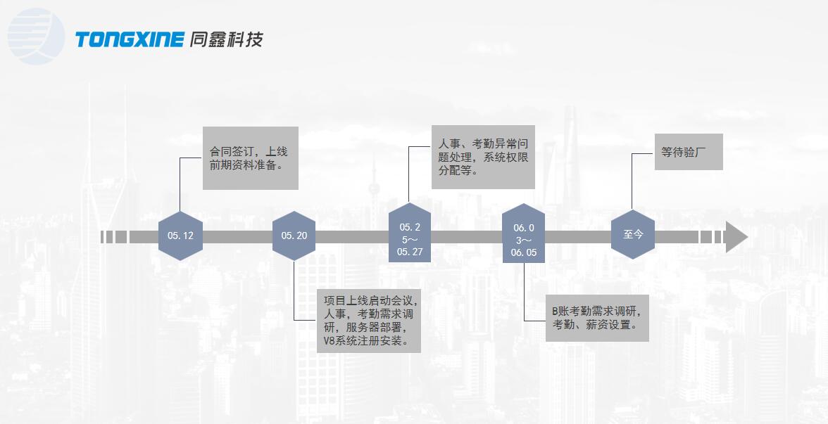 hr系統(tǒng)上線流程