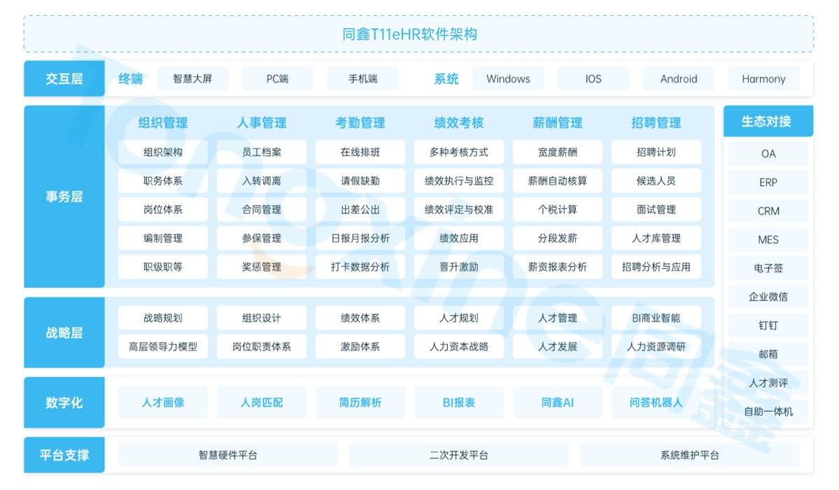 同鑫eHR系統(tǒng)